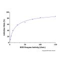 总超氧化物歧化酶 (SOD) 活性检测试剂盒 (WST-1, 微量法)