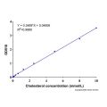 总胆固醇 (TC) 含量检测试剂盒 (COD-PAP, 微量法)