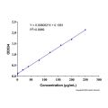 维生素 C (VC)含量检测试剂盒(菲咯啉, 微量法)