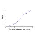 IL-6 Mouse mAb