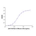 IL-6 Mouse mAb