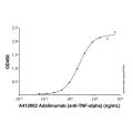 Adalimumab (anti-TNF-alpha)