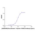 Recombinant  Troponin I/TNNI3 Antibody