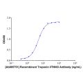 Recombinant Troponin I/TNNI3 Antibody