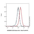 CD22 Mouse mAb