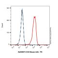 CD5 Mouse mAb