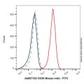 CD38 Mouse mAb