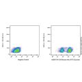 CD3 Mouse mAb (FITC)