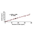 Prolactin/PRL Mouse mAb