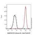 CD11a Mouse mAb