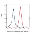 CD13 Mouse mAb
