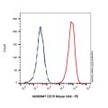 CD15 Mouse mAb