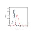 CD18 Mouse mAb