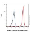 CD34 Mouse mAb