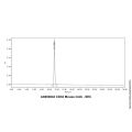 CD34 Mouse mAb