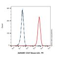CD47 Mouse mAb