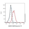 CD62P Mouse mAb
