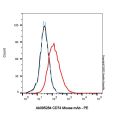 CD74 Mouse mAb