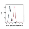 Integrin beta 3/CD61 Mouse mAb