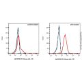 PD1 Mouse mAb