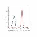 Armenian Hamster IgG1-lambda, anti-S. Japonicum Glutathione S-transferase
