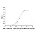 Goat Anti-Human IgG Fc Antibody