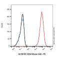 CD34 Mouse mAb