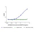 Evinacumab (anti-ANGPTL3)