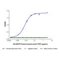 Pamrevlumab (anti-CTGF)