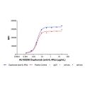 Dupilumab (anti-IL-4Ra)