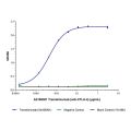 Tremelimumab (anti-CTLA-4)