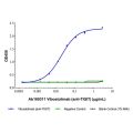 Vibostolimab (anti-TIGIT)
