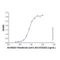 Relatlimab (anti-LAG-3/CD223)