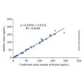 CK-MB Mouse mAb