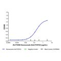 Burosumab (Anti-FGF23)
