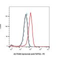 Aprutumab (anti-FGFR2)