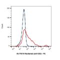 Naxitamab (anti-GD2)