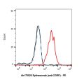 Eptinezumab (anti-CGRP)