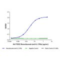 Nemolizumab (anti-IL-31Ra)