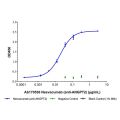 Nesvacumab (anti-ANGPT2)