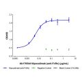 Nipocalimab (anti-FcRn)