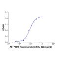 Fezakinumab (anti-IL-22)