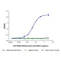 Sifalimumab (anti-IFNa1)