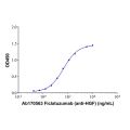 Ficlatuzumab (anti-HGF)