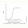 Ozanezumab (anti-RTN4)