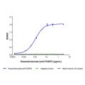Rozanolixizumab (anti-FCGRT)