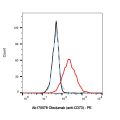 Oleclumab (anti-CD73)