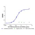 Ozuriftamab (anti-ROR2)
