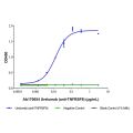 Urelumab (anti-TNFRSF9)