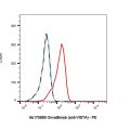 Onvatilimab (anti-VISTA)